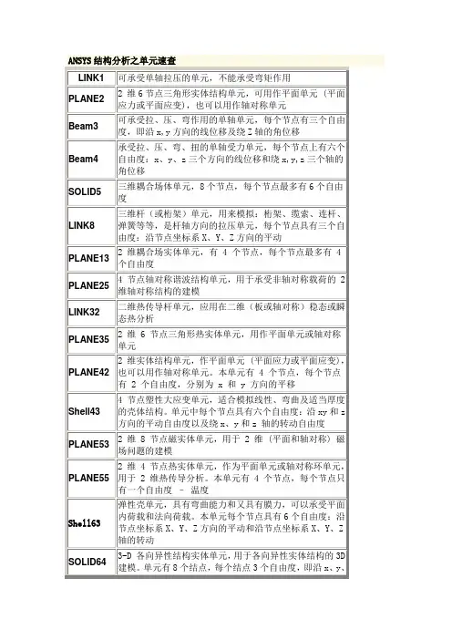 有限元分析中常用单元类型与单位制