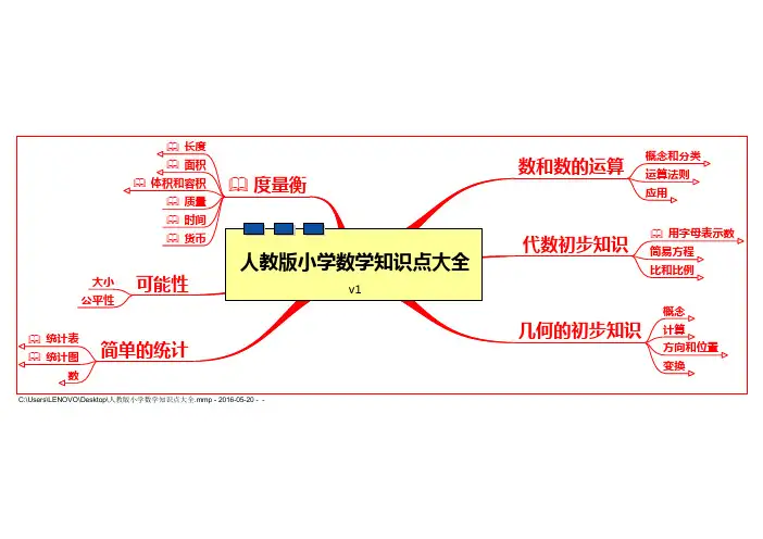 人教版小学数学知识点大全(思维导图)