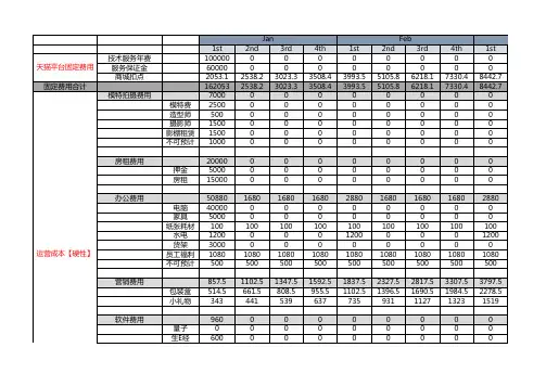 精品表格-电商财务月度数据汇总分析表