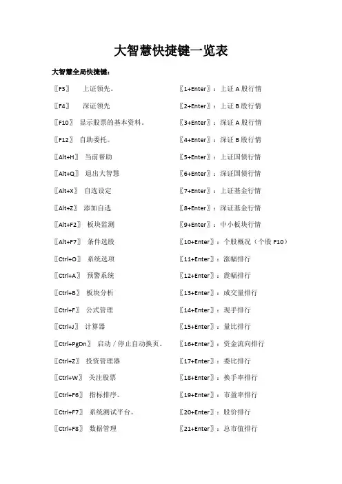 大智慧快捷键一览表