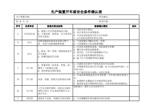 生产装置开车前安全条件确认表