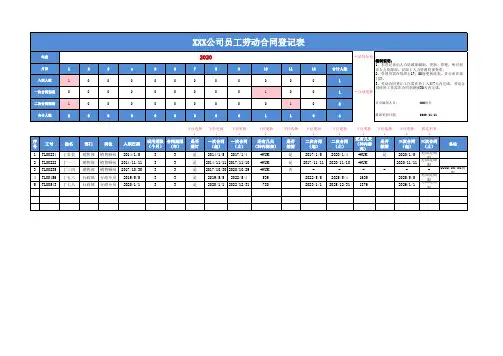 公司劳动合同续签登记表Excel模板