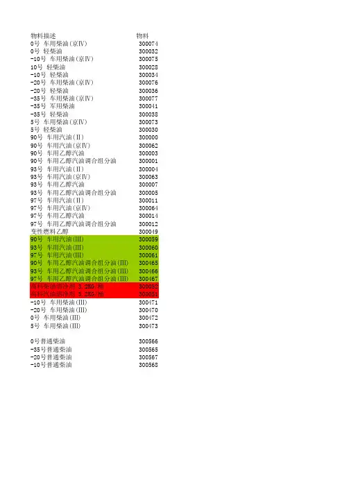 油品品号代码