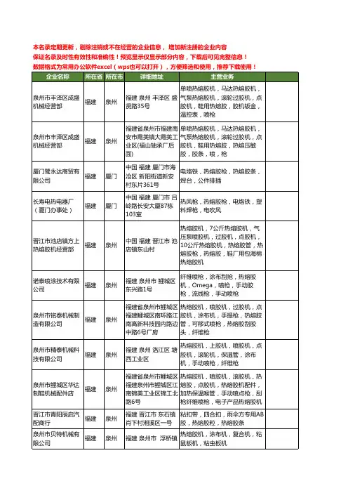 新版福建省热熔胶枪工商企业公司商家名录名单联系方式大全31家