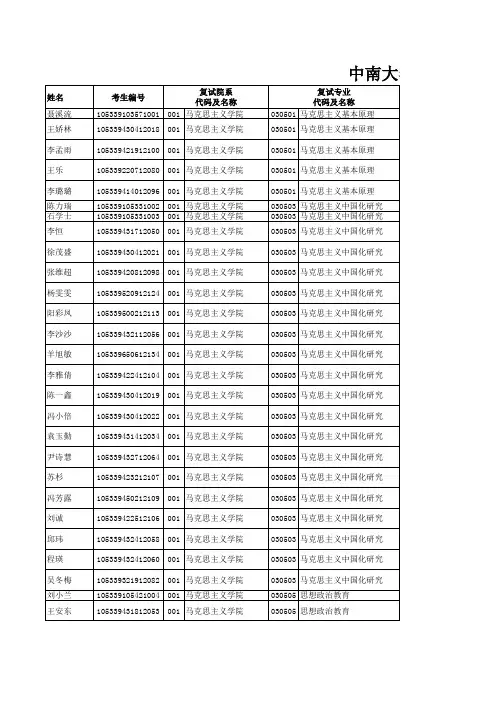 中南大学2019年硕士复试名单(公示)