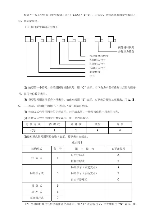 疏水阀型号编制