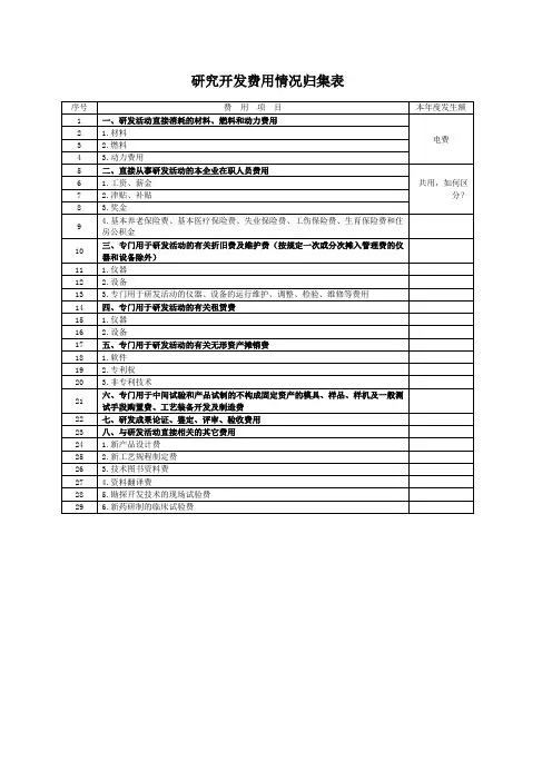 研发费归集表