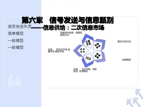 信息经济学第六章信号发送与信息甄别