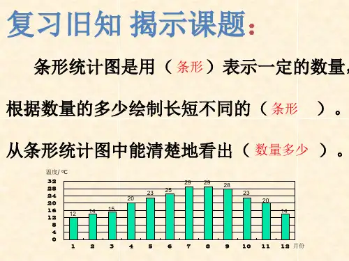 苏教版五年级下册数学单式折线统计图的认识和应用  (共12张PPT)