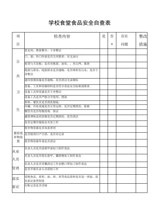 学校食堂食品安全自查表