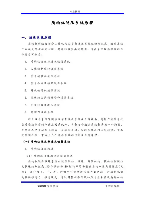 盾构机液压系统原理(海瑞克)