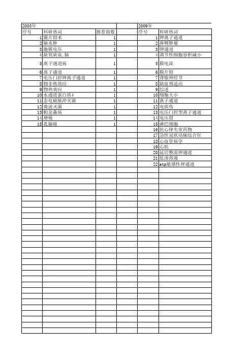 【国家自然科学基金】_电压依赖性钾离子通道_基金支持热词逐年推荐_【万方软件创新助手】_20140802