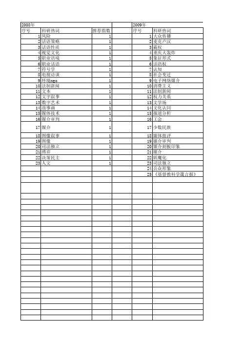 【国家社会科学基金】_媒介话语_基金支持热词逐年推荐_【万方软件创新助手】_20140804