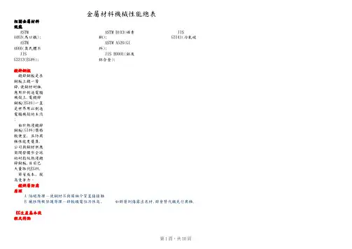 金属材料硬度对应表表