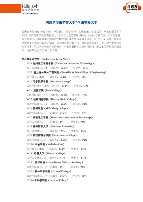 【小站教育】美国学习最辛苦大学VS最轻松大学