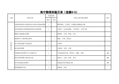 高中物理实验目录