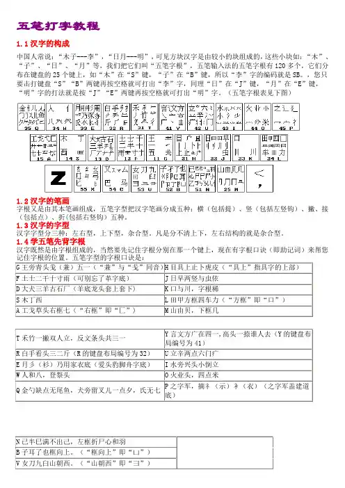 五笔打字教程(五笔字根表及口诀)