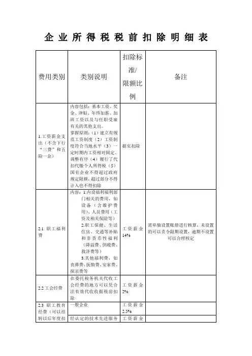 企业所得税扣除项目及标准