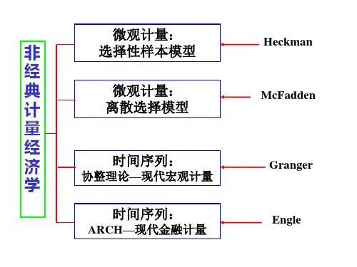 清华大学计量经济学课件