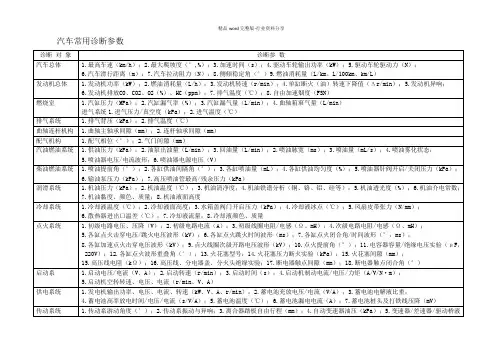 汽车常用诊断参数