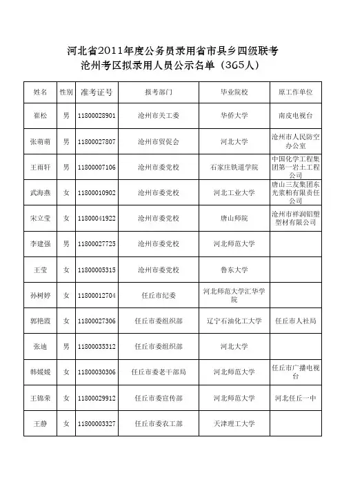 名单