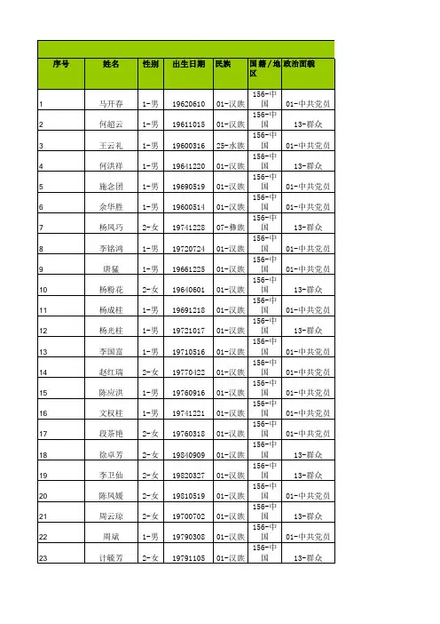 2153003607_富源县老厂镇老厂小学_中小学教职工信息采集模板