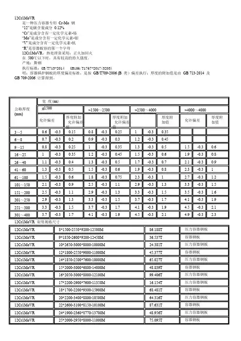 12Cr1MoVR容器板性能成分及用途