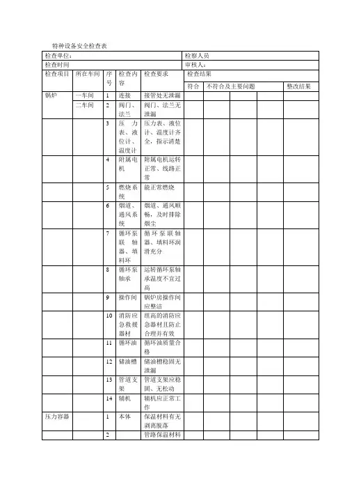 特种设备安全检查表