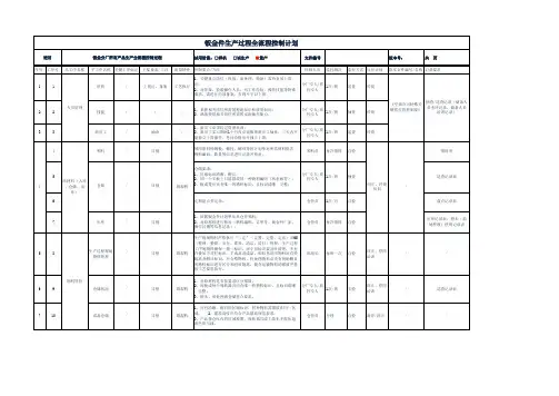 钣金件生产过程全流程控制计划