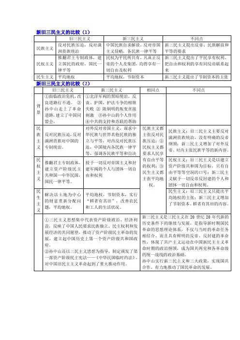 新旧三民主义的比较