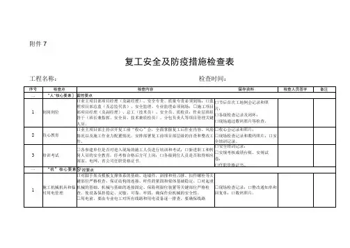 复工安全措施检查表