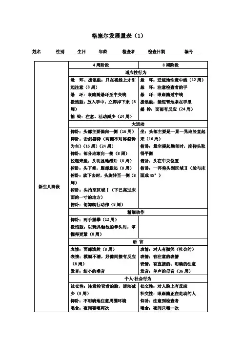 格塞尔发展量表