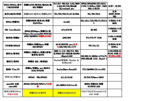 钢化膜通用型号表