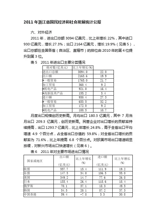2011年浙江省国民经济和社会发展统计公报