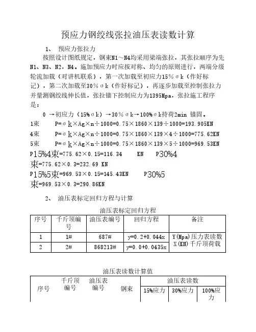 张拉油表读数