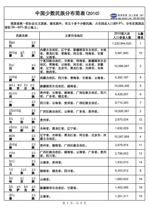 中国民族分布及人口统计(2010第六次人口普查)