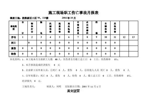 施工现场职工伤亡事故月报表