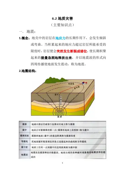 地质灾害知识点 高中地理人教版(2019)必修一