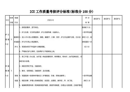 ICU工作质量考核评分标准