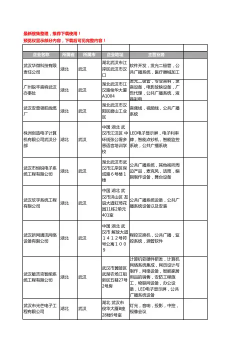 新版湖北省武汉公共广播系统工商企业公司商家名录名单联系方式大全58家