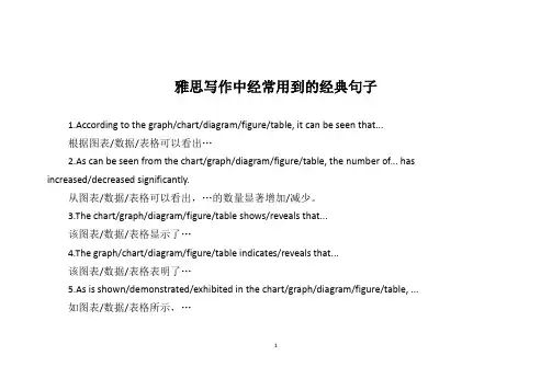 雅思写作中经常用到的经典句子