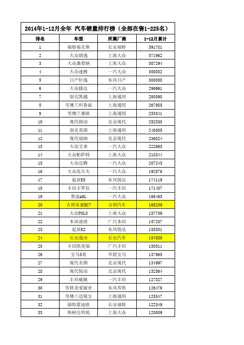 2014年1-12月全年_汽车销量排行榜(全部在售1-225名)