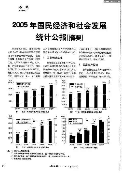 2005年国民经济和社会发展统计公报[摘要]