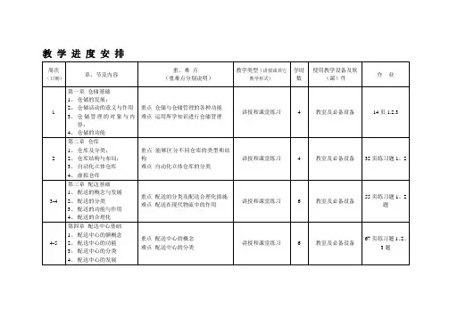《仓储与配送管理》课程教学实施方案