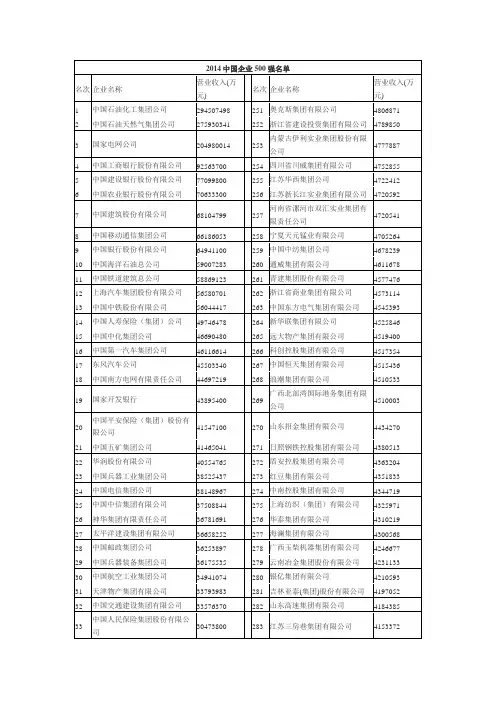 2014中国企业500强名单