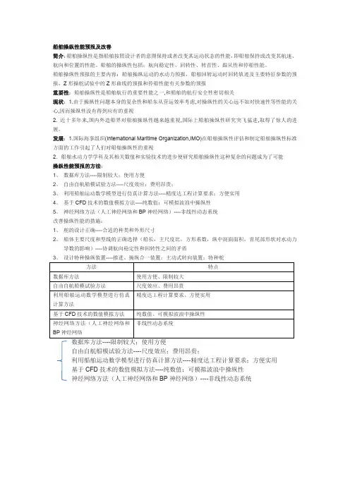 船舶操纵性能预报及改善