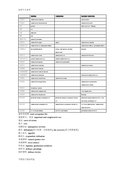法律英语翻译专业词汇大全