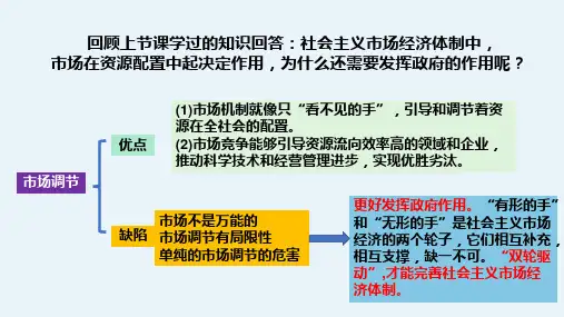 2-2 更好发挥政府作用 (教学课件)——高中政治统编版必修二经济与社会
