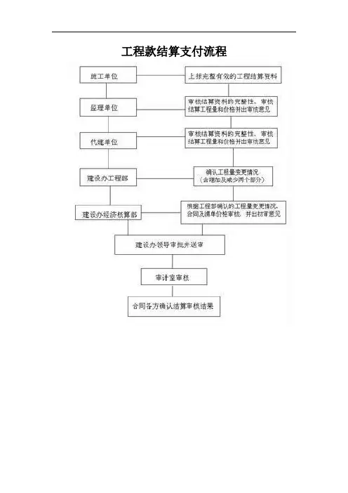工程款结算支付流程【最新版】