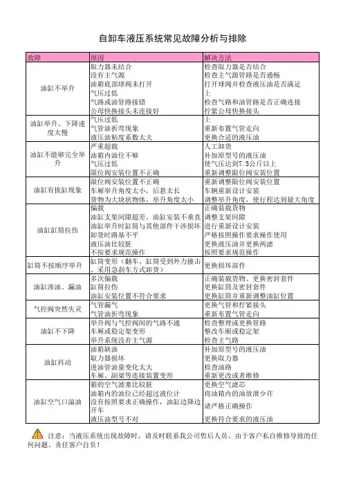 自卸车油缸液压系统常见故障分析